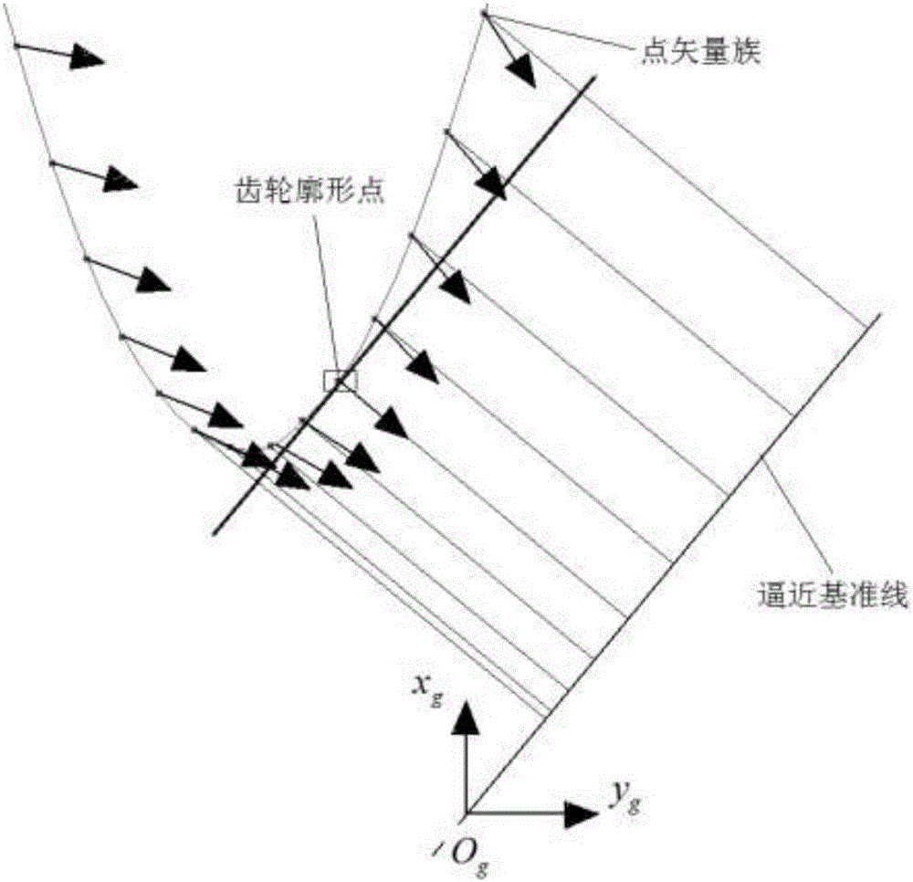 Point vector double-enveloping method for determining machined spiral curved surface profile with expanding tool