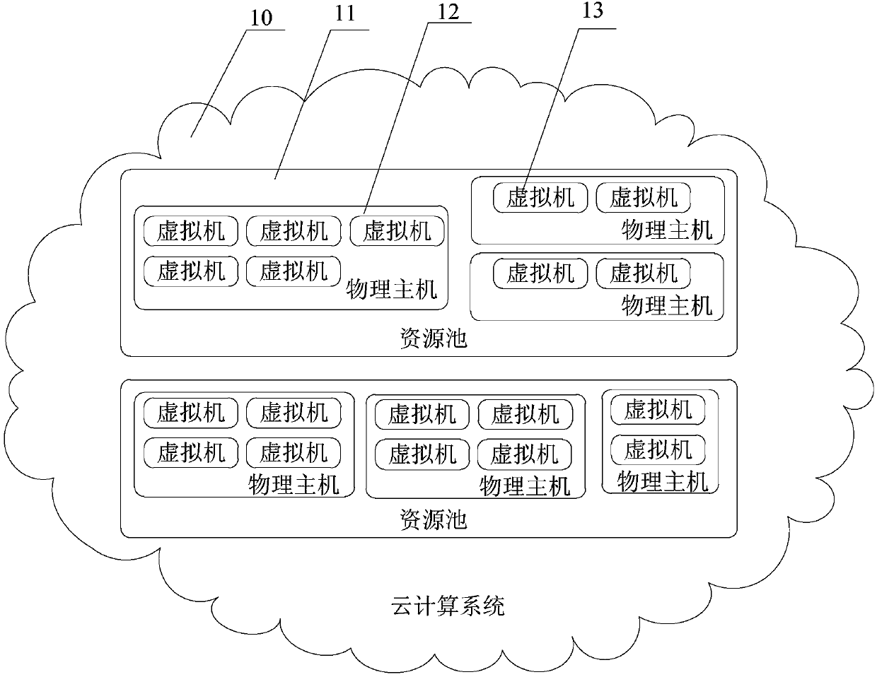 Service metering method and device for cloud computing system