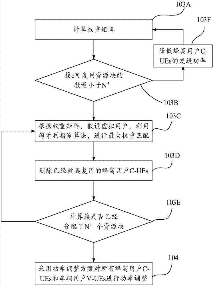 V2X resource allocation method and system based on D2D communication