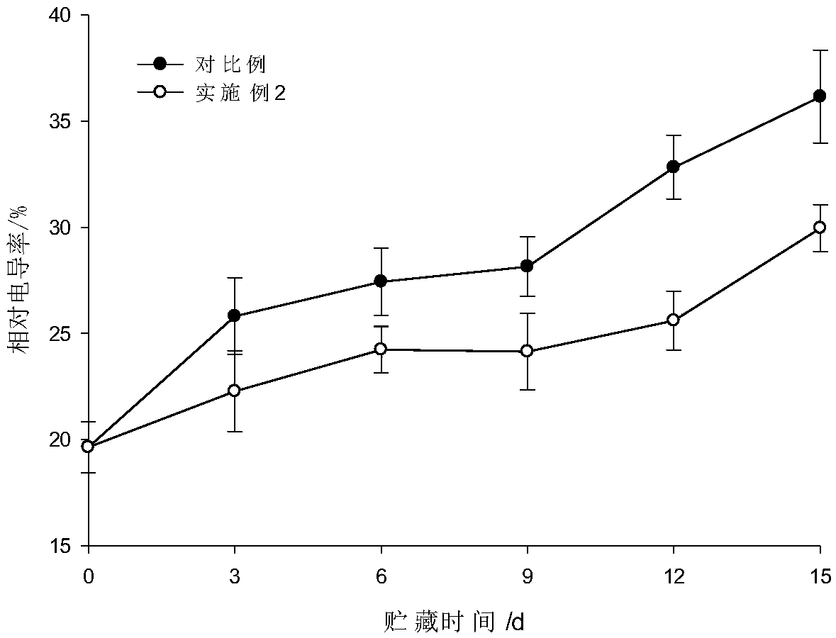 Gamma-aminobutyric acid based cold-resisting freshness keeping agent and preparation method and application thereof