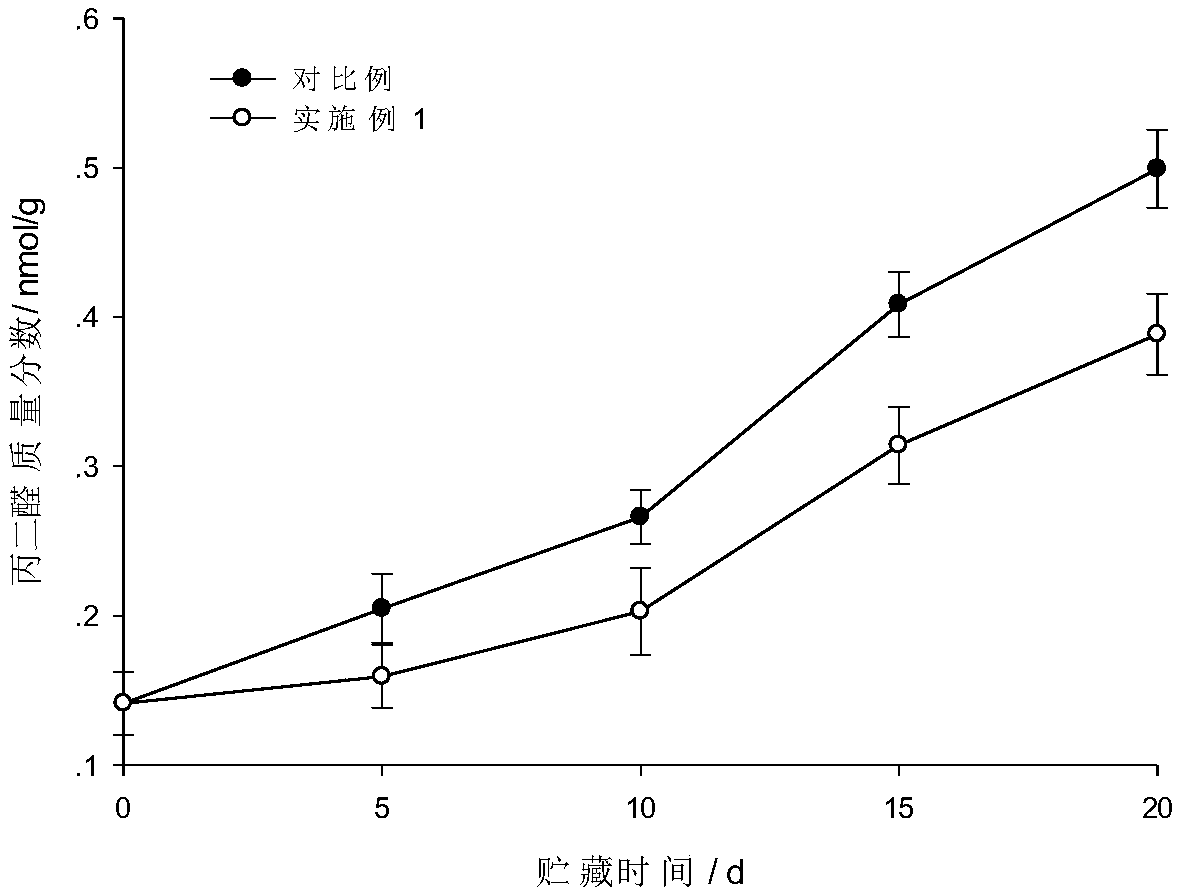 Gamma-aminobutyric acid based cold-resisting freshness keeping agent and preparation method and application thereof