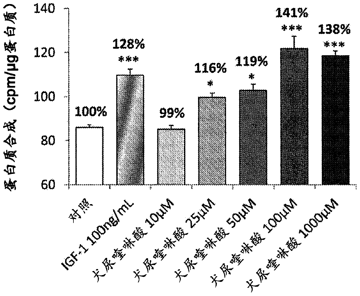 Use of tryptophan metabolites for treating muscle atrophy