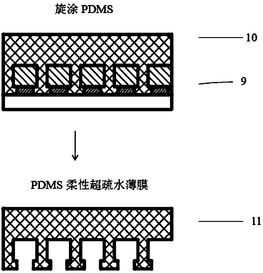 Method for manufacturing PDMS flexible super-hydrophobic film