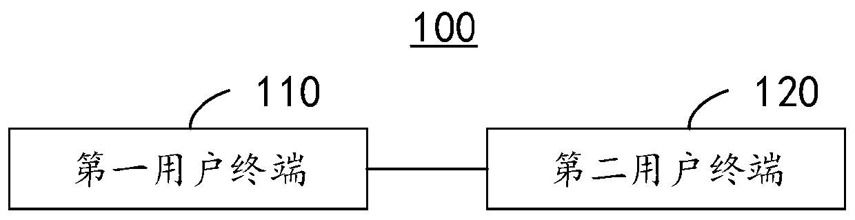 A communication method and device