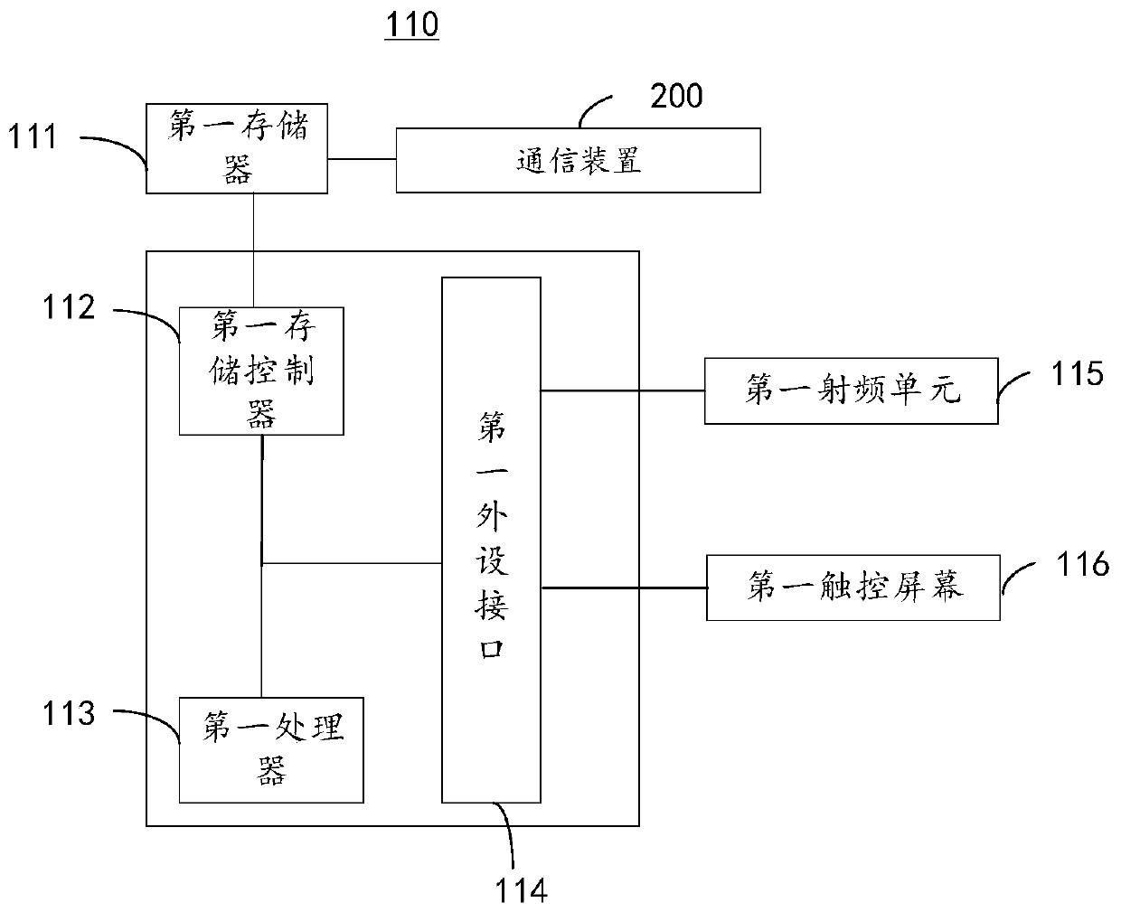 A communication method and device