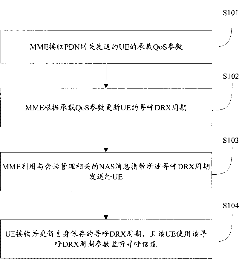 Method, system and device for updating paging DRX period of UE - Eureka ...