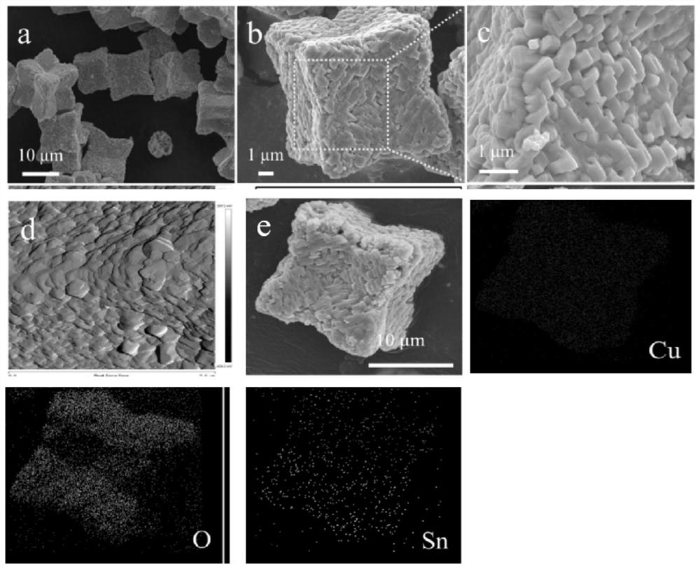 Cuo composite mesogen catalyst modified by atomic level auxiliary agent and preparation method thereof