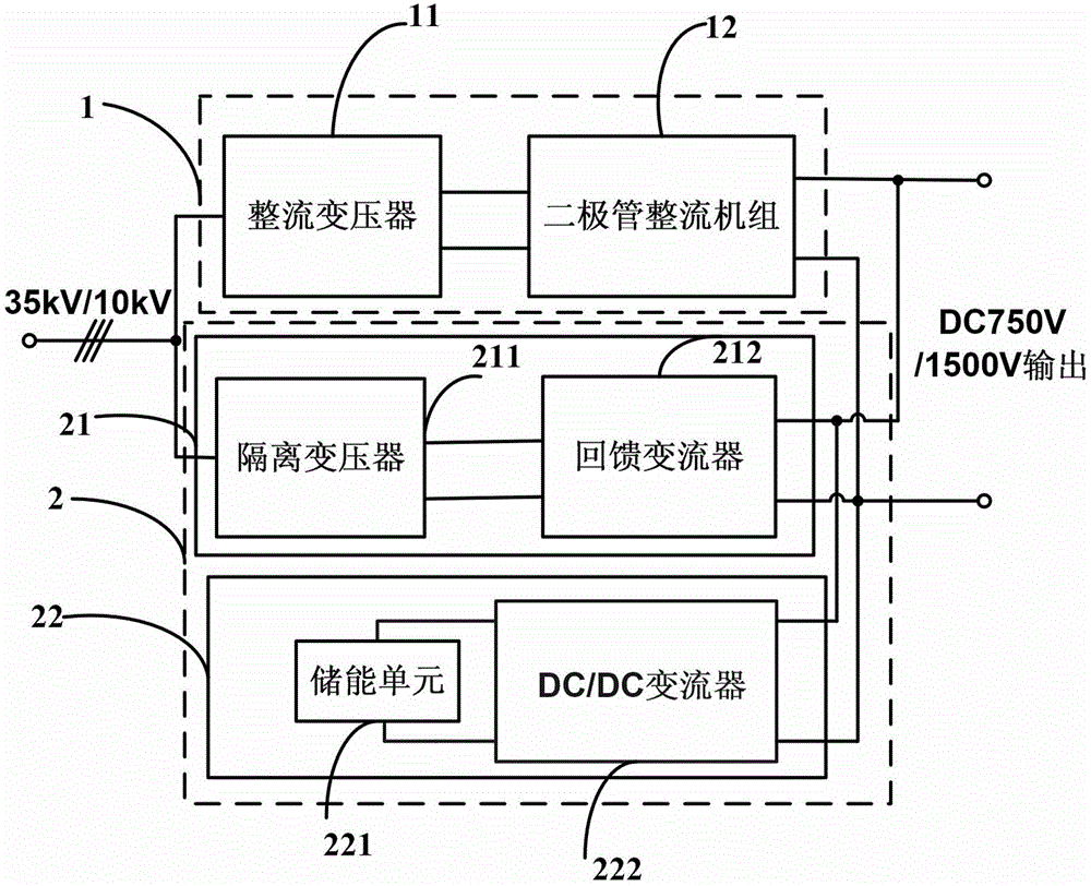 Hybrid energy feedback type direct-current traction power supply device and control method