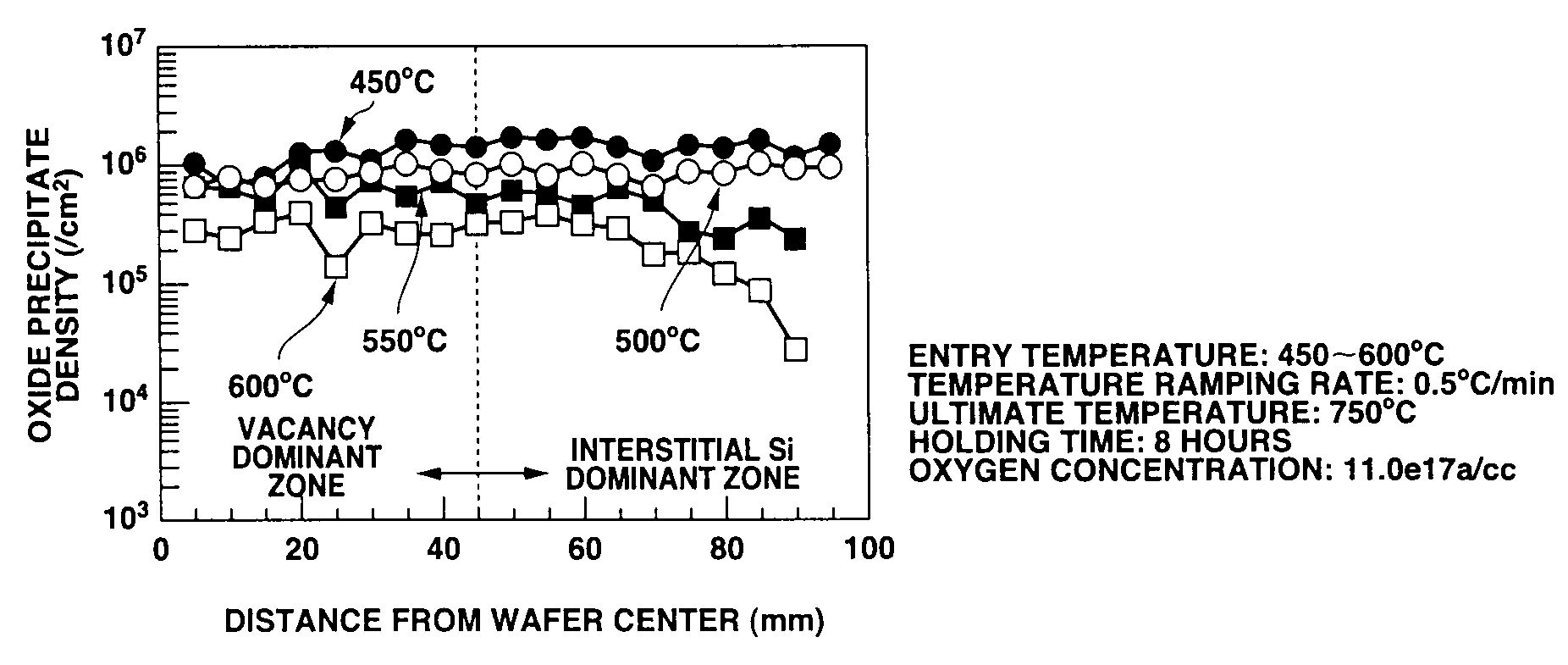 Production method for silicon single crystal and production device for single crystal ingot, and heat treating method for silicon crystal wafer