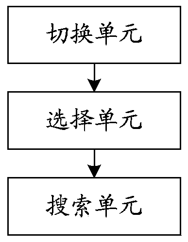 Information search method and device, computer storage medium and terminal