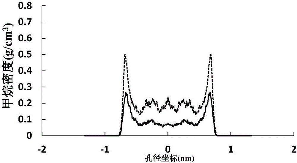 Method for measuring adsorption phase density of adsorbate gas on adsorbate