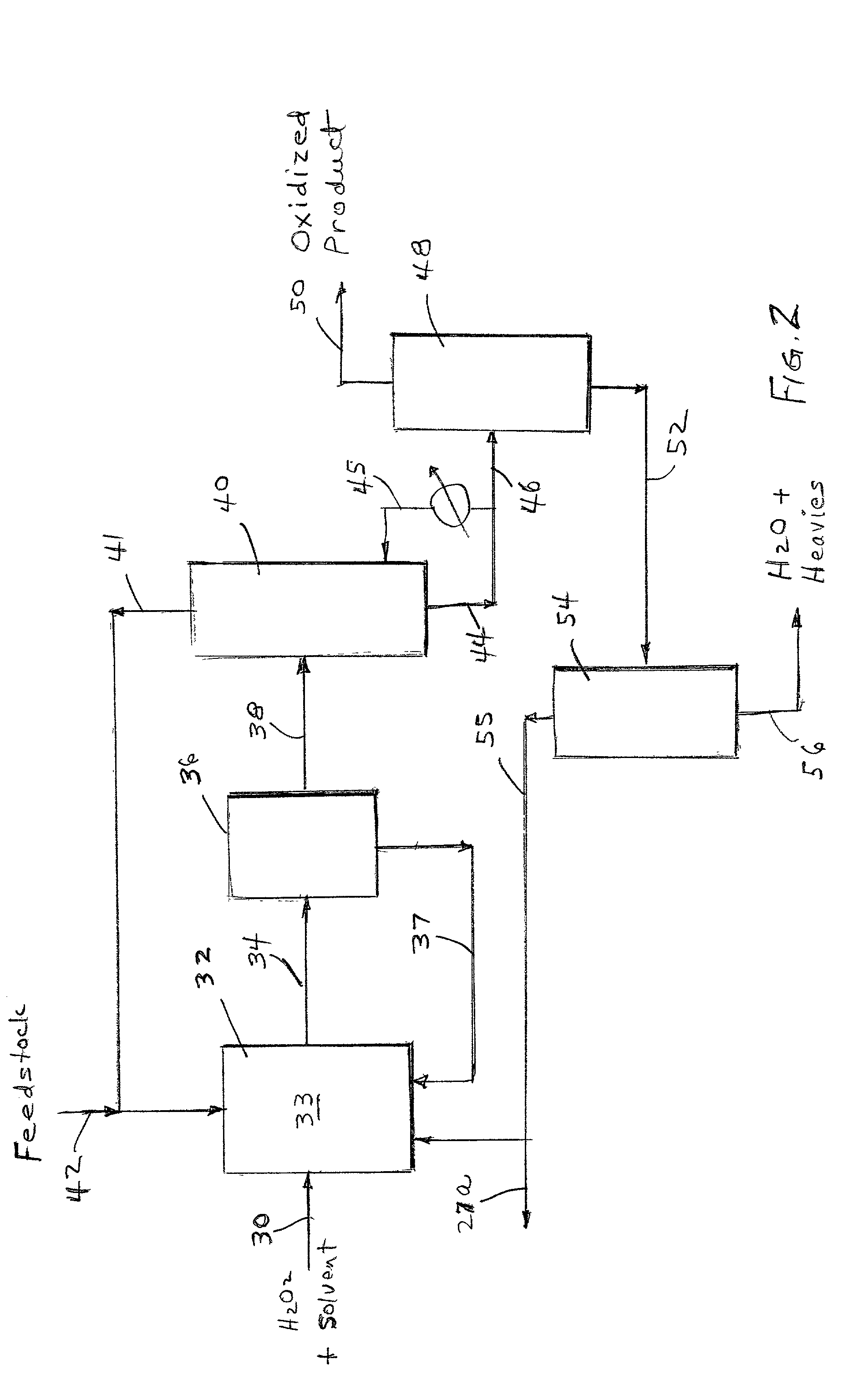 Process for selective oxidation of organic feedstocks with hydrogen peroxide