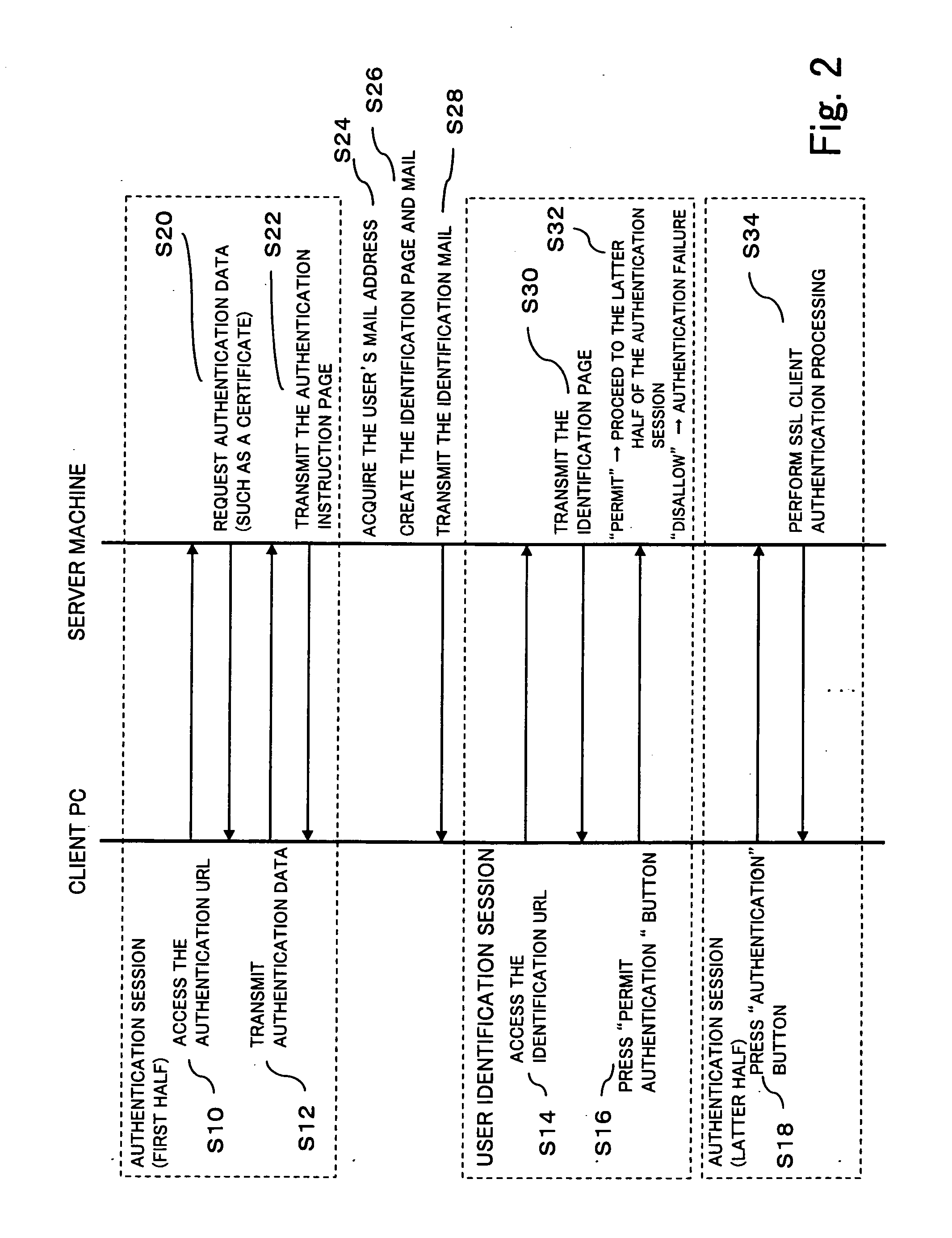 Server with authentication function, and authentication method