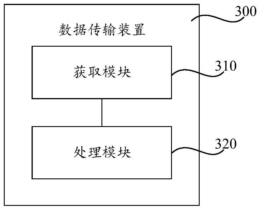 Data transmission method and device and readable storage medium