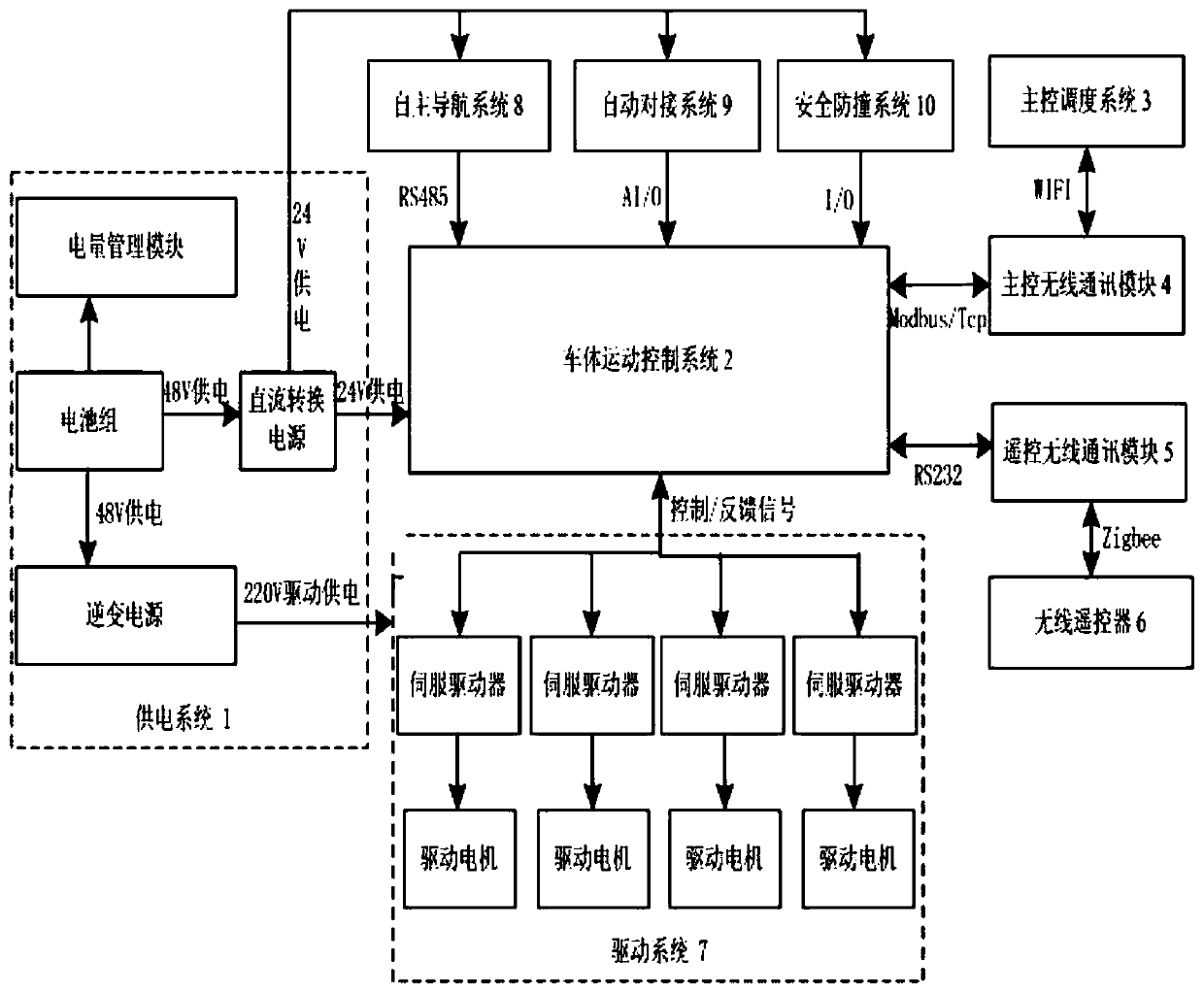 An omnidirectional vehicle control system based on Mecanum wheel autonomous navigation