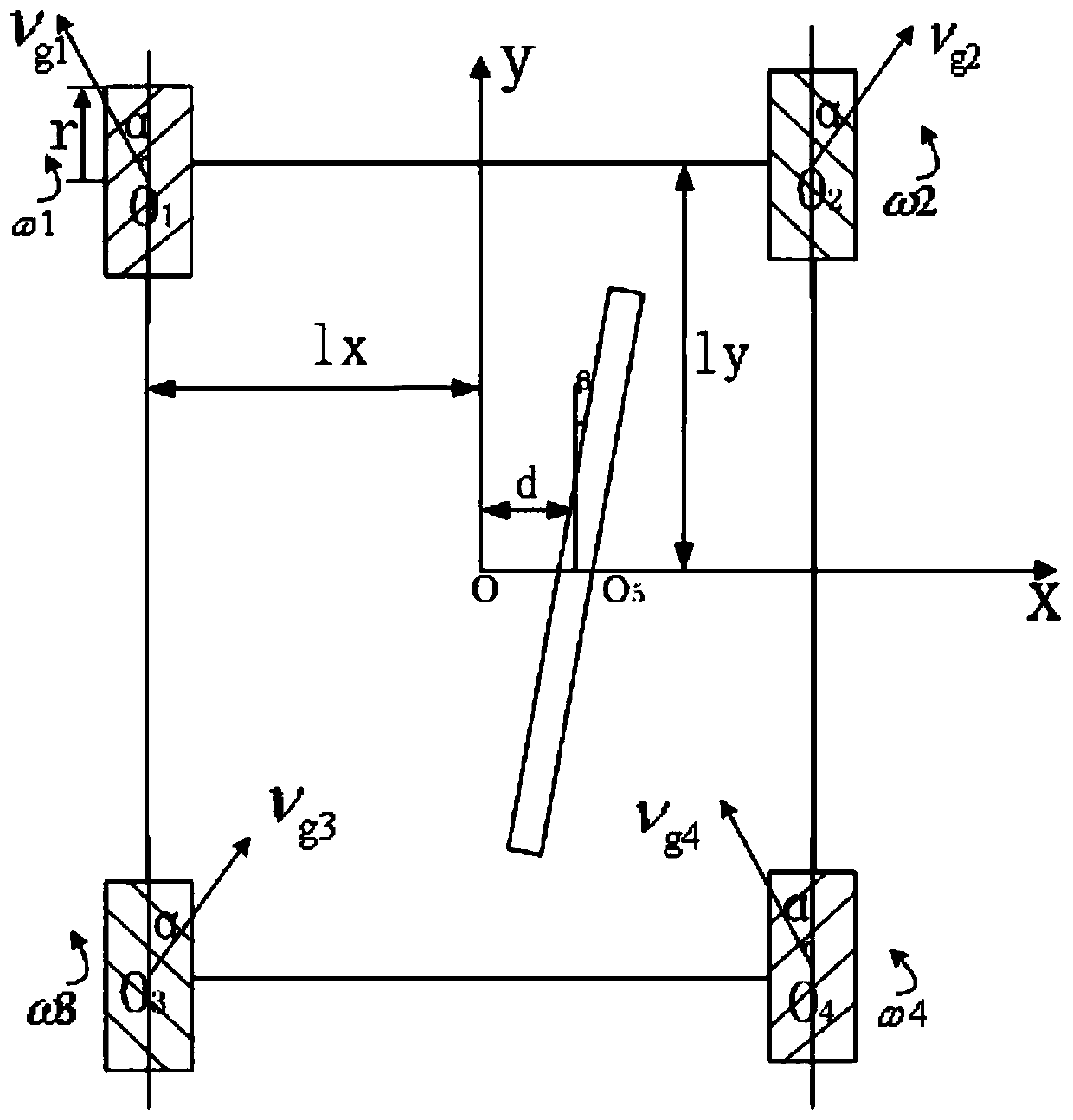 An omnidirectional vehicle control system based on Mecanum wheel autonomous navigation