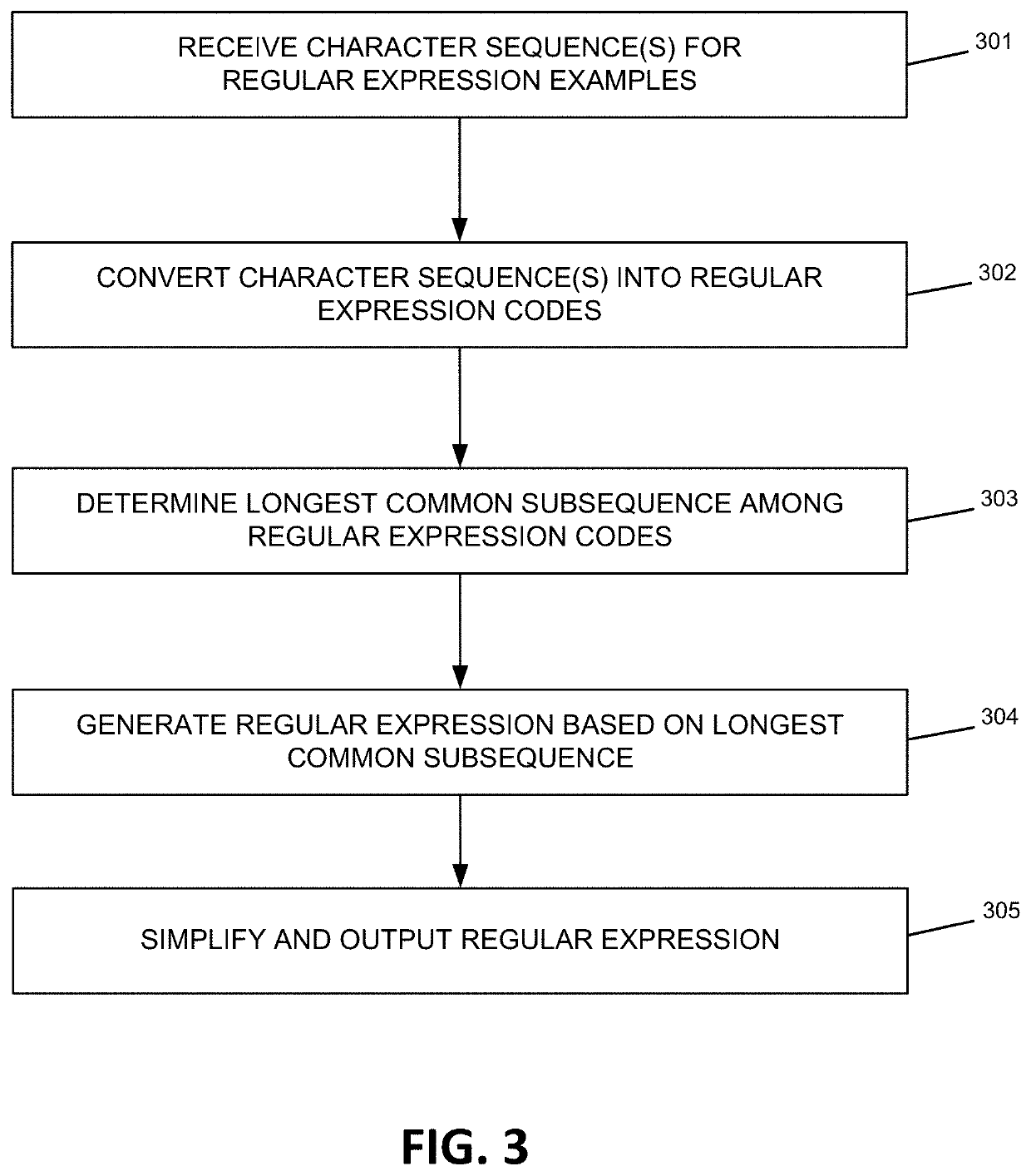 Regular expression generation using longest common subsequence algorithm on spans