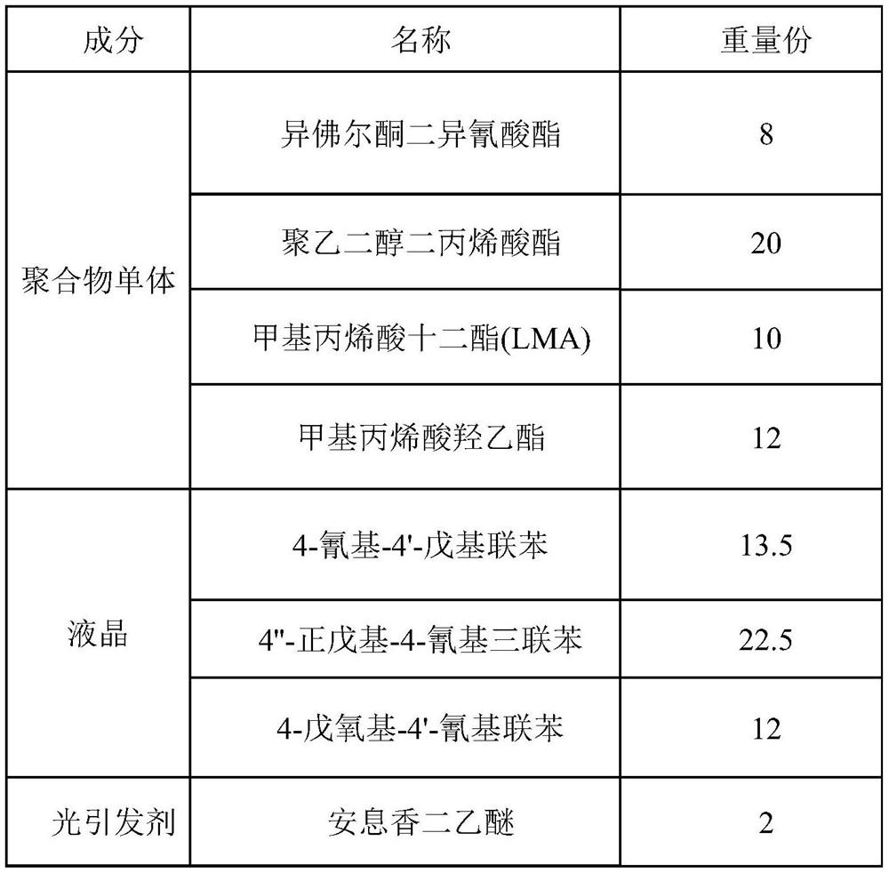 Composition, polymer dispersed liquid crystal, thin film, and electronic equipment