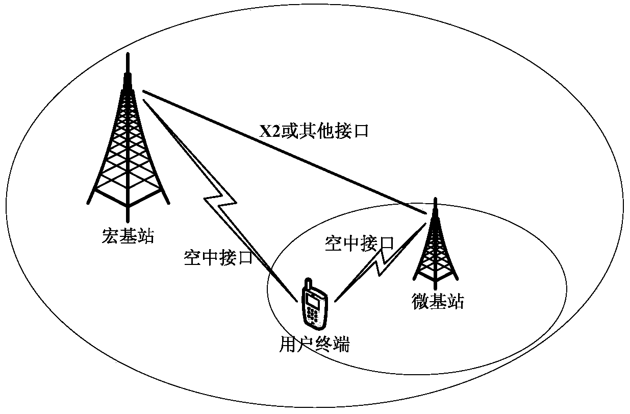 Method and system for establishing radio bearer in dual connectivity network