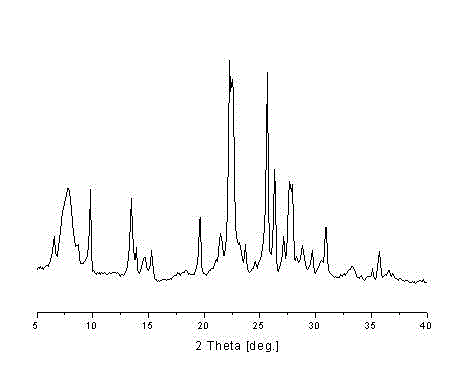 Synthesis method of BETA-MOR composite molecular sieve