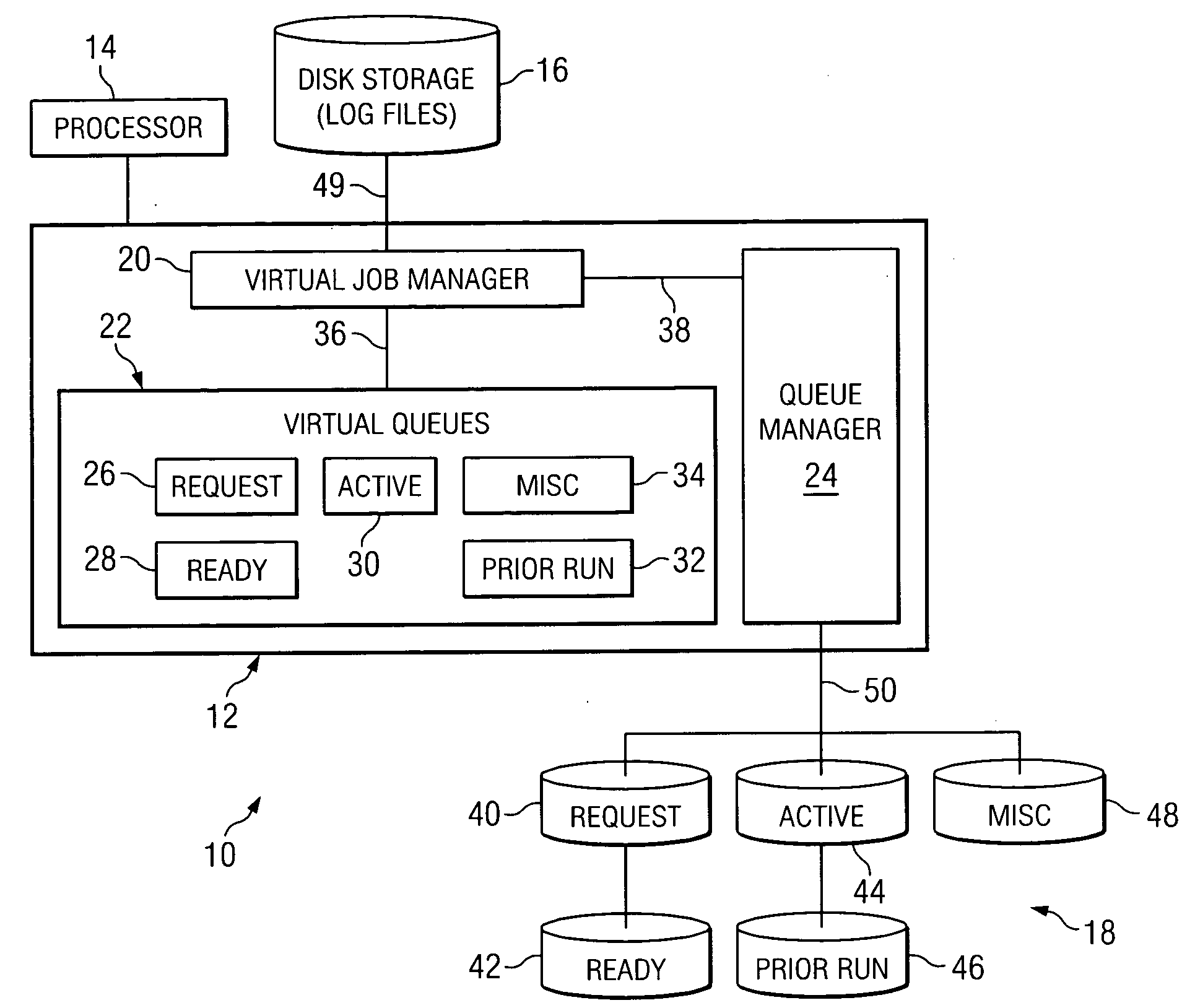 Method and system for scheduling jobs in a computer system