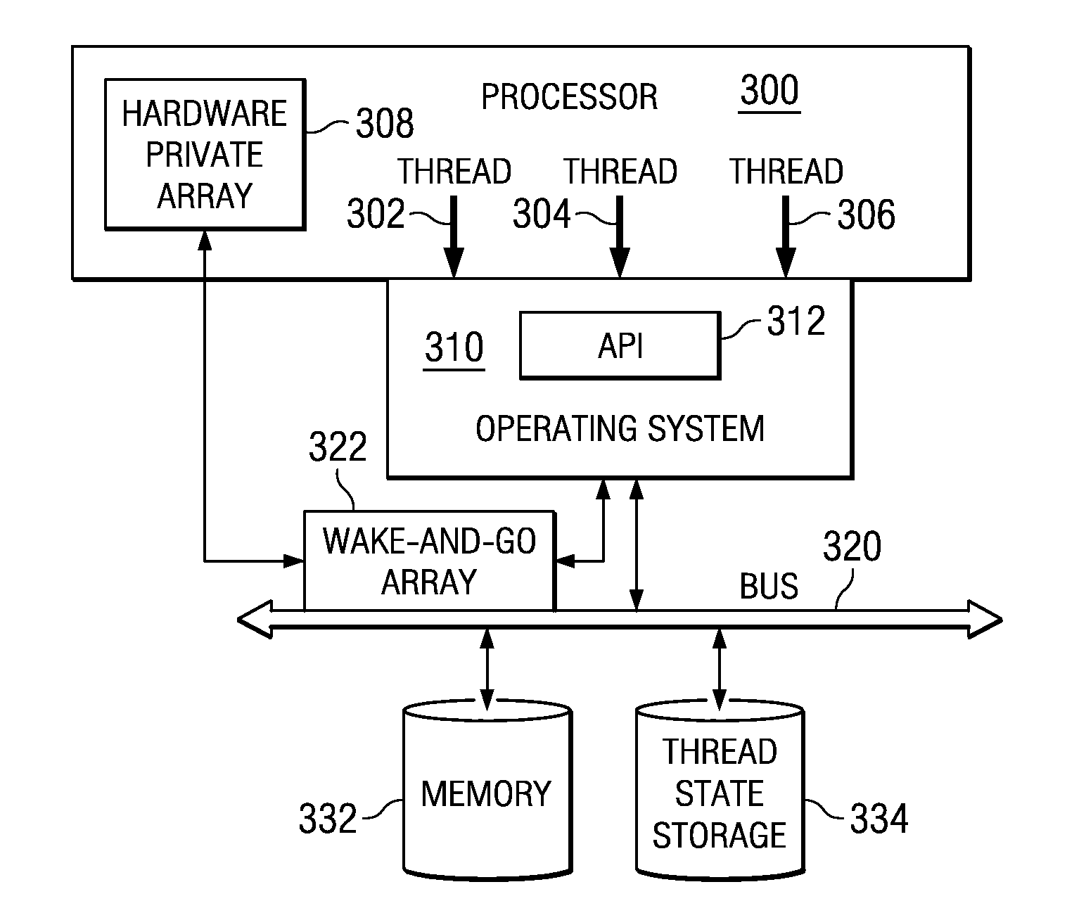 Wake-and-Go Mechanism With Software Save of Thread State