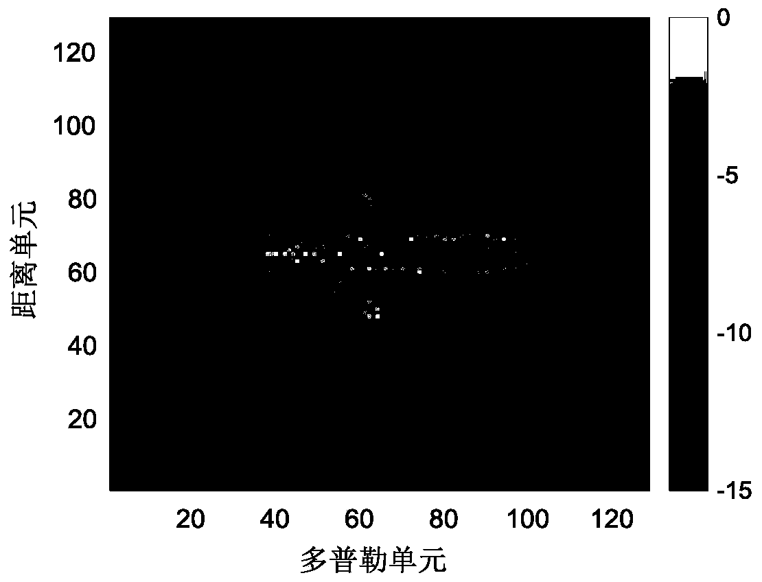 ISAR Sparse Band Imaging Method Based on Variational Bayesian Learning Algorithm