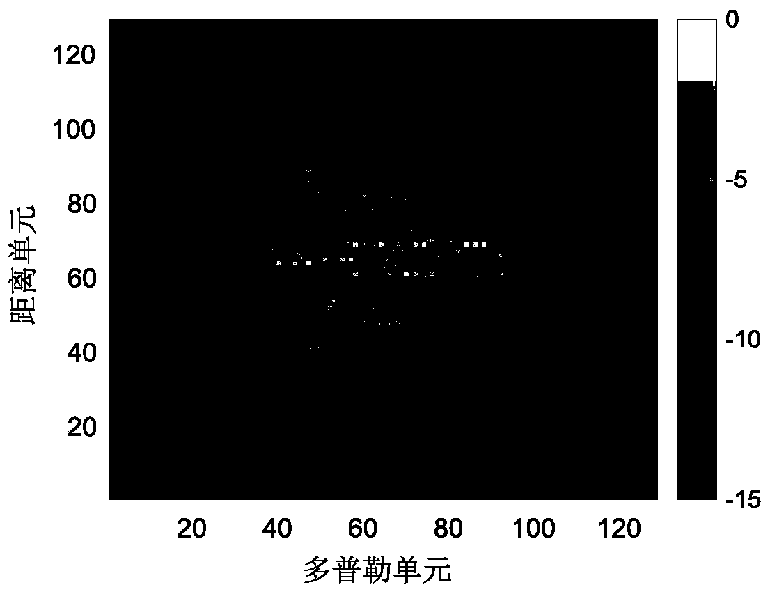 ISAR Sparse Band Imaging Method Based on Variational Bayesian Learning Algorithm