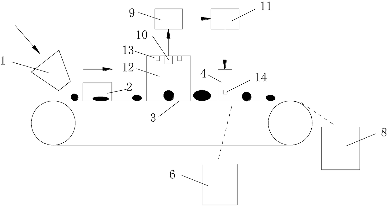 A coal gangue automatic sorting system and method