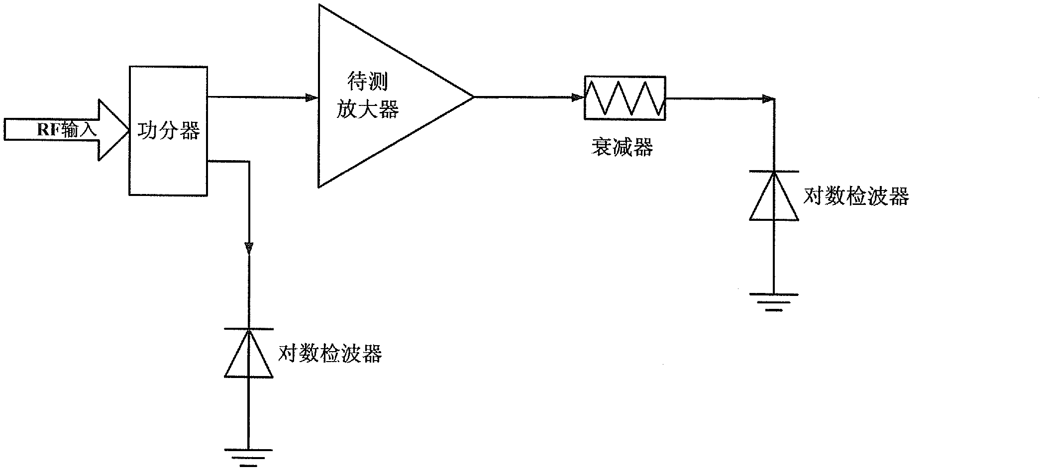 Device and method used for testing radio frequency amplifier gain