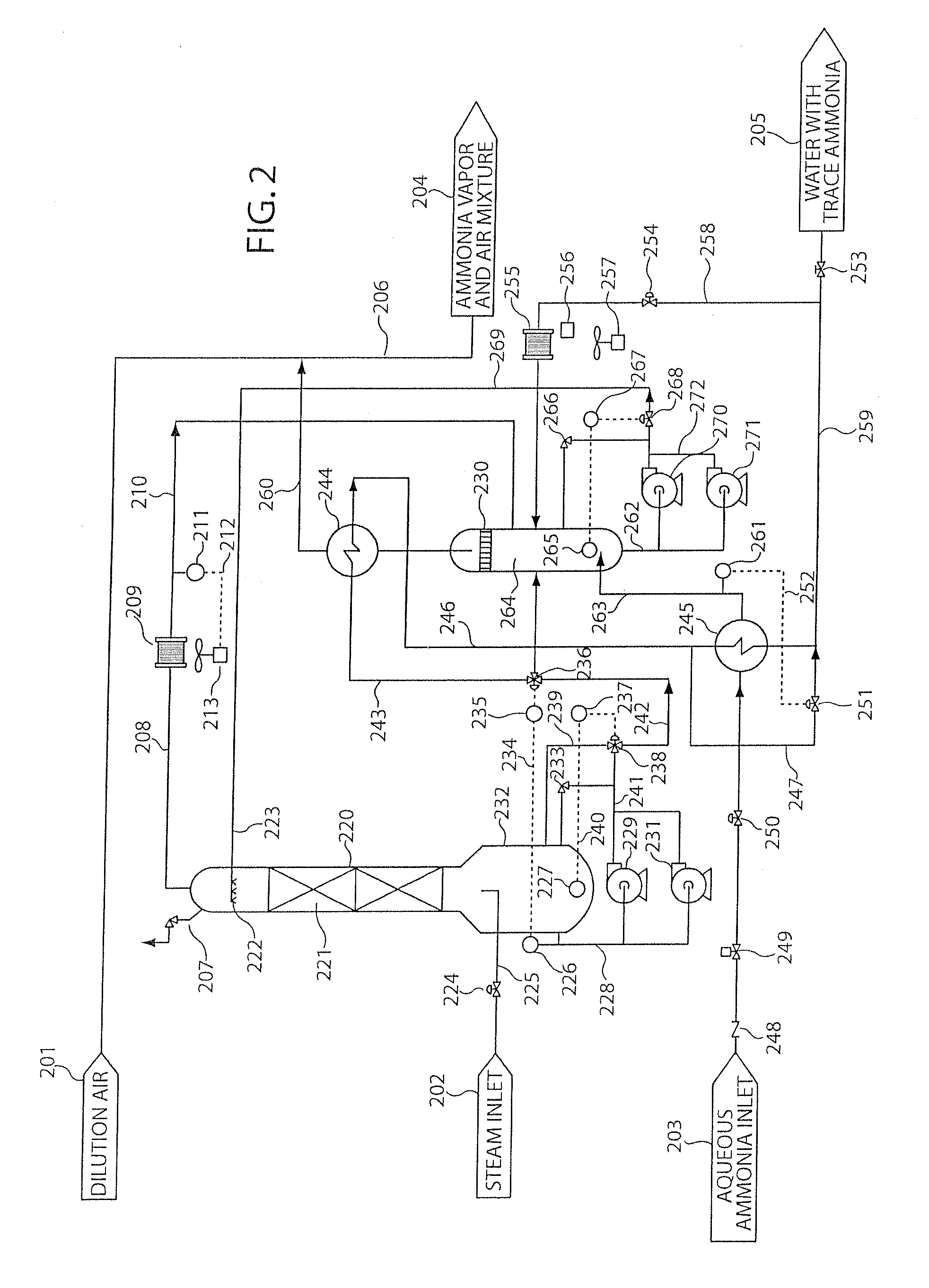 SEPARATION OF AQUEOUS AMMONIA COMPONENTS FOR NOx REDUCTION