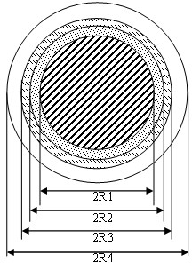 Gradual refractive index bending resistant multimode optical fiber