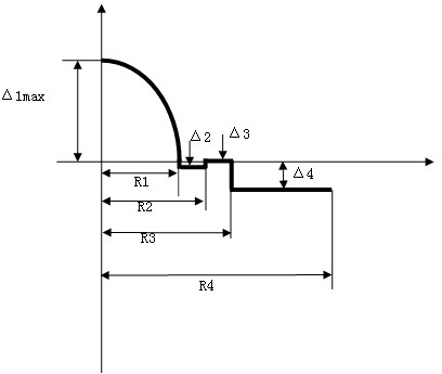 Gradual refractive index bending resistant multimode optical fiber