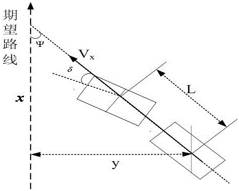 A Navigation Control Method for Farm Tractor Based on Nonsmooth Control and Disturbance Observation