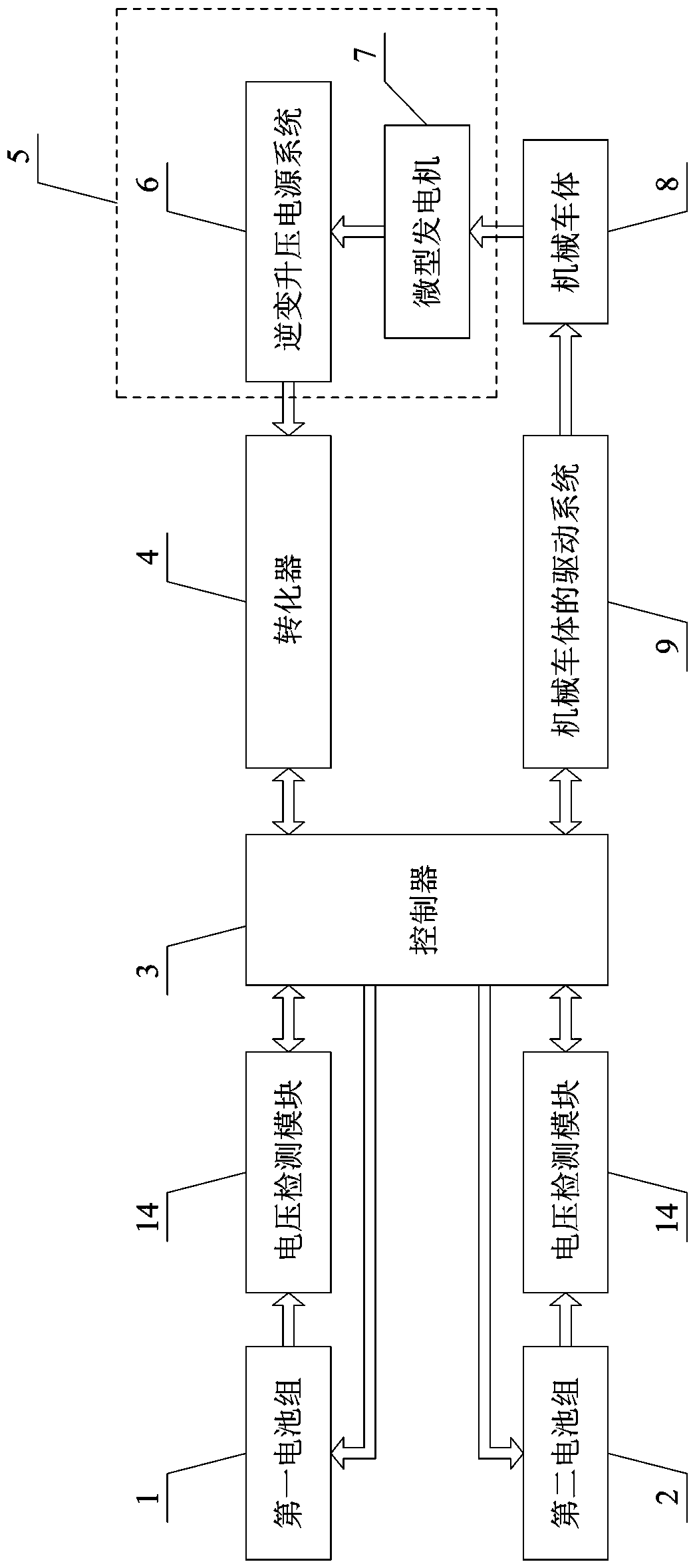 Self-charging electric vehicle and charging method thereof