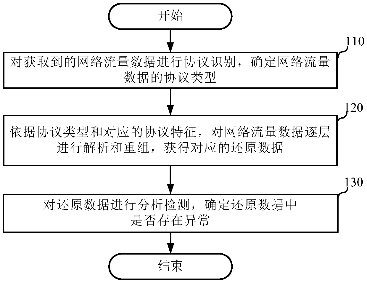 Data security monitoring method and device, electronic equipment and readable medium