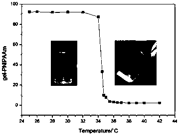 Temperature-sensitive organic-inorganic composite hydrogel material and preparation method thereof