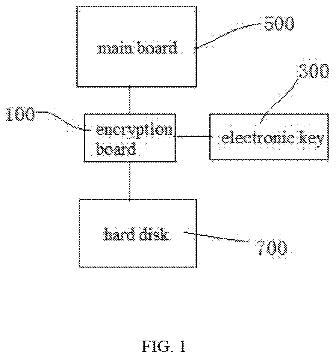 Security locking device of computers