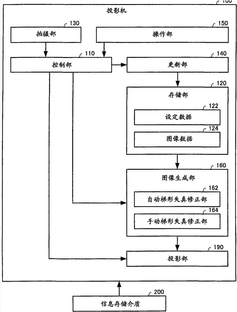 Projector and trapezoidal distortion correcting method