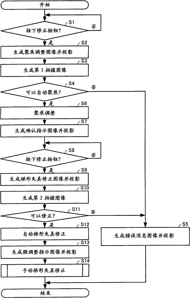 Projector and trapezoidal distortion correcting method