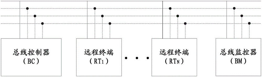 Real-time control method for asynchronous messages of 1553B bus