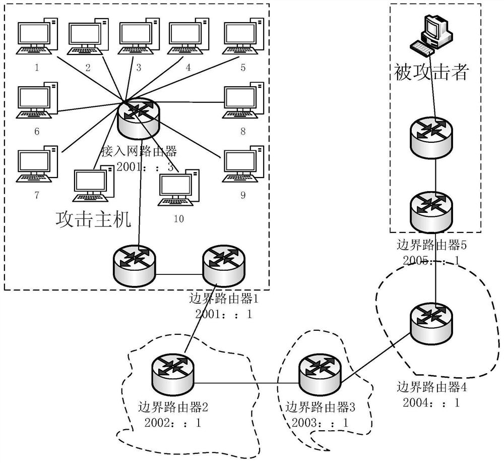 A Method for Source Tracing of IPv6 Attacks