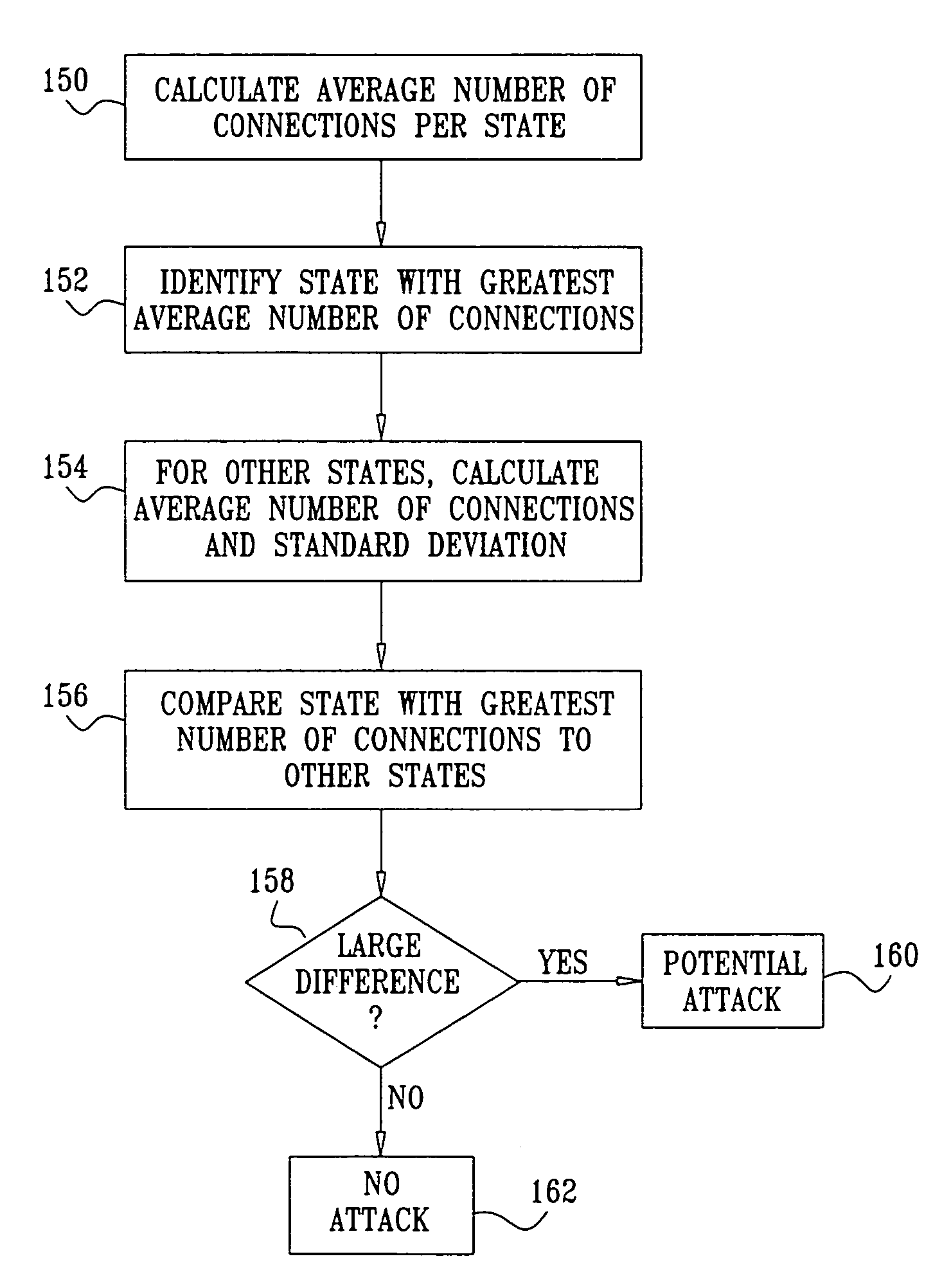 Stateful attack protection