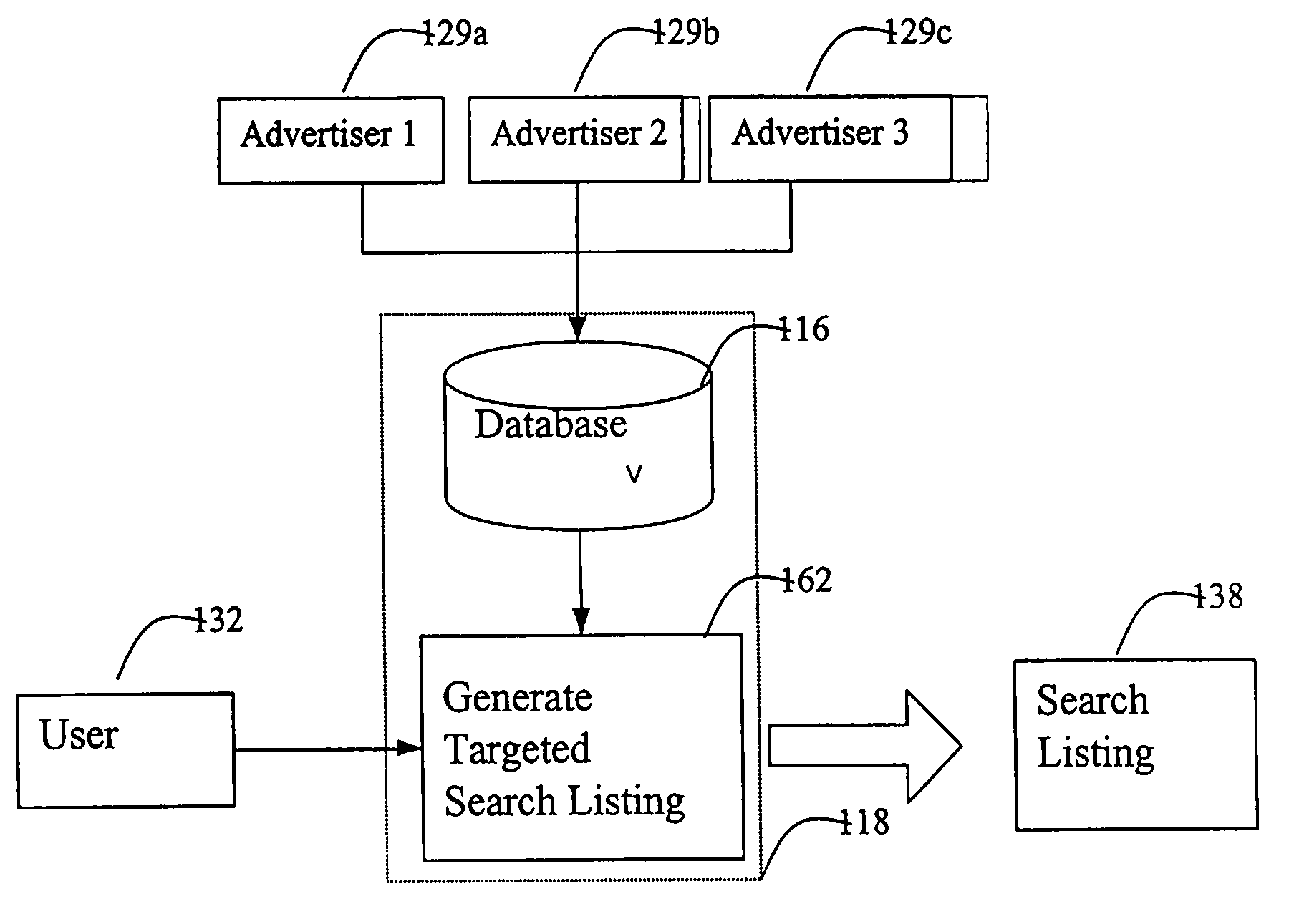 Method and system for targeted internet search engine