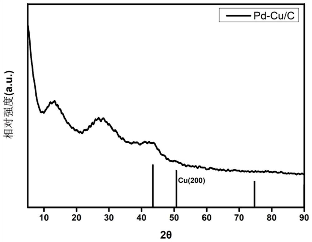 Catalyst for preparing isononanoic acid through catalytic oxidation of isononyl alcohol as well as preparation method and application thereof