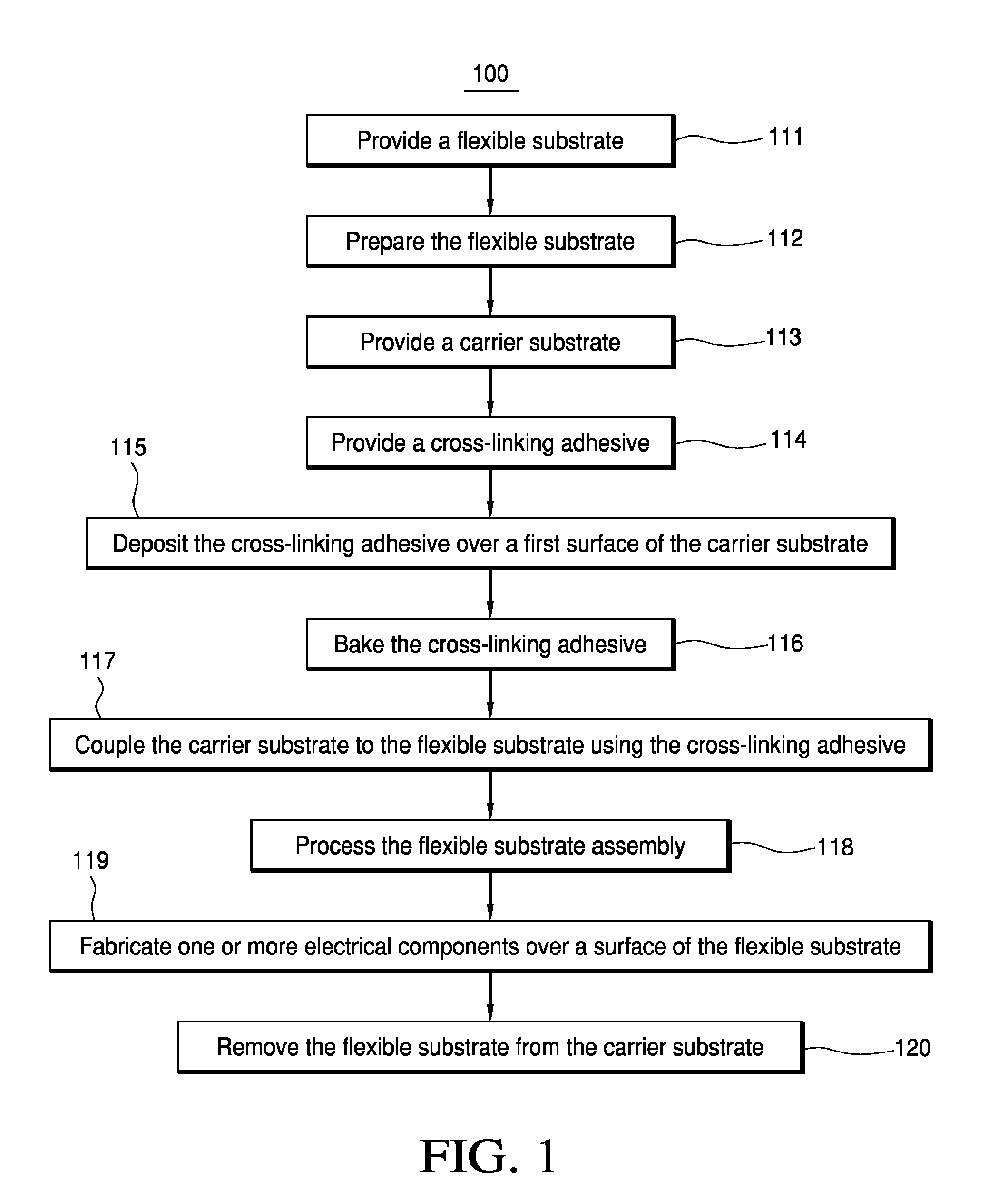 Method of preparing a flexible substrate assembly and flexible substrate assembly therefrom