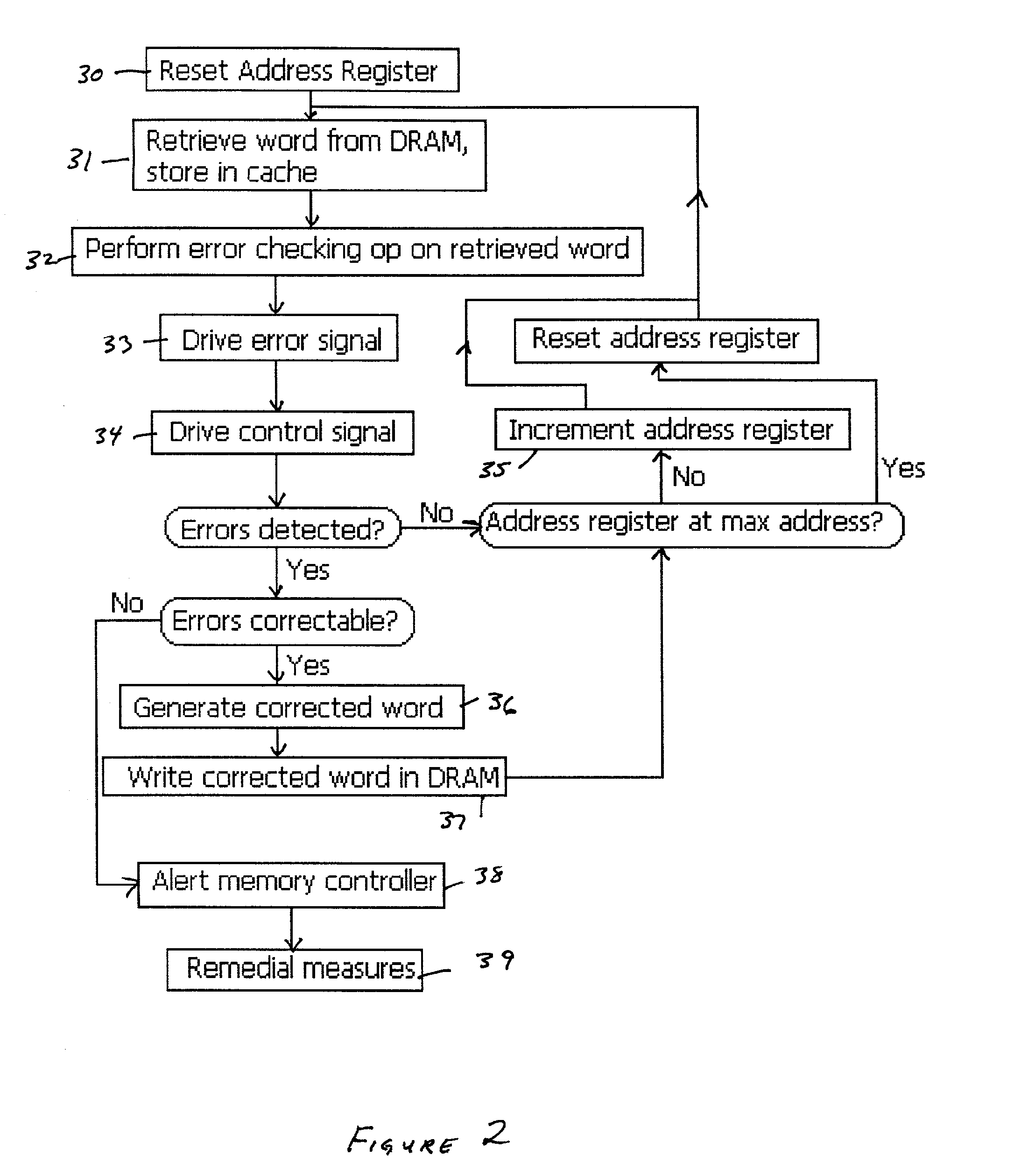 System and method for correcting soft errors in random access memory devices