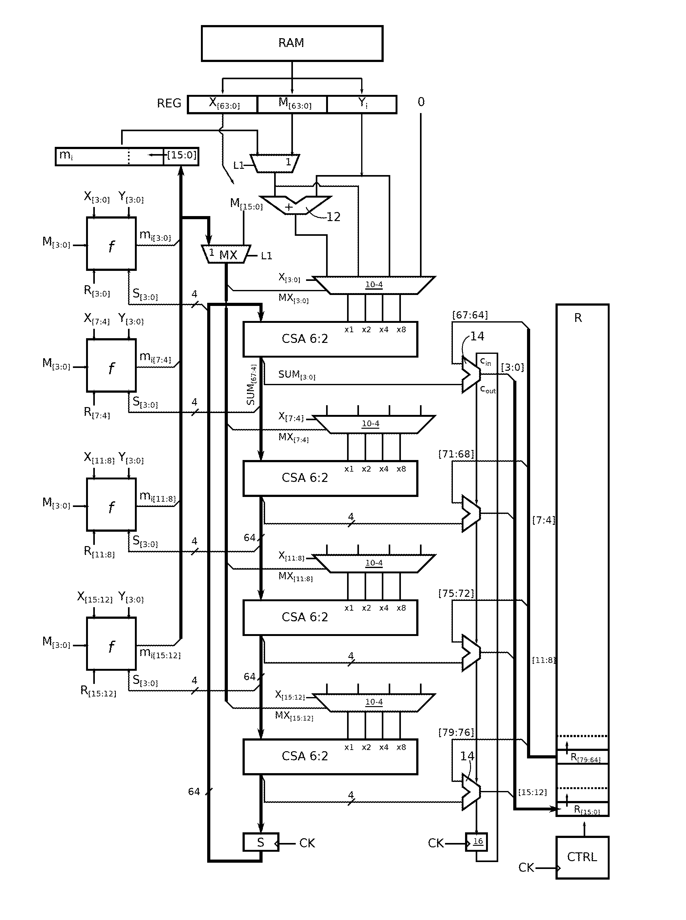 Montgomery multiplication circuit