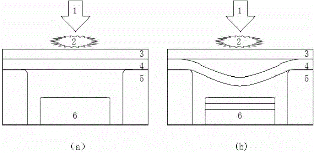 Pulse laser synchronous riveting and welding method and device of ultrathin plates