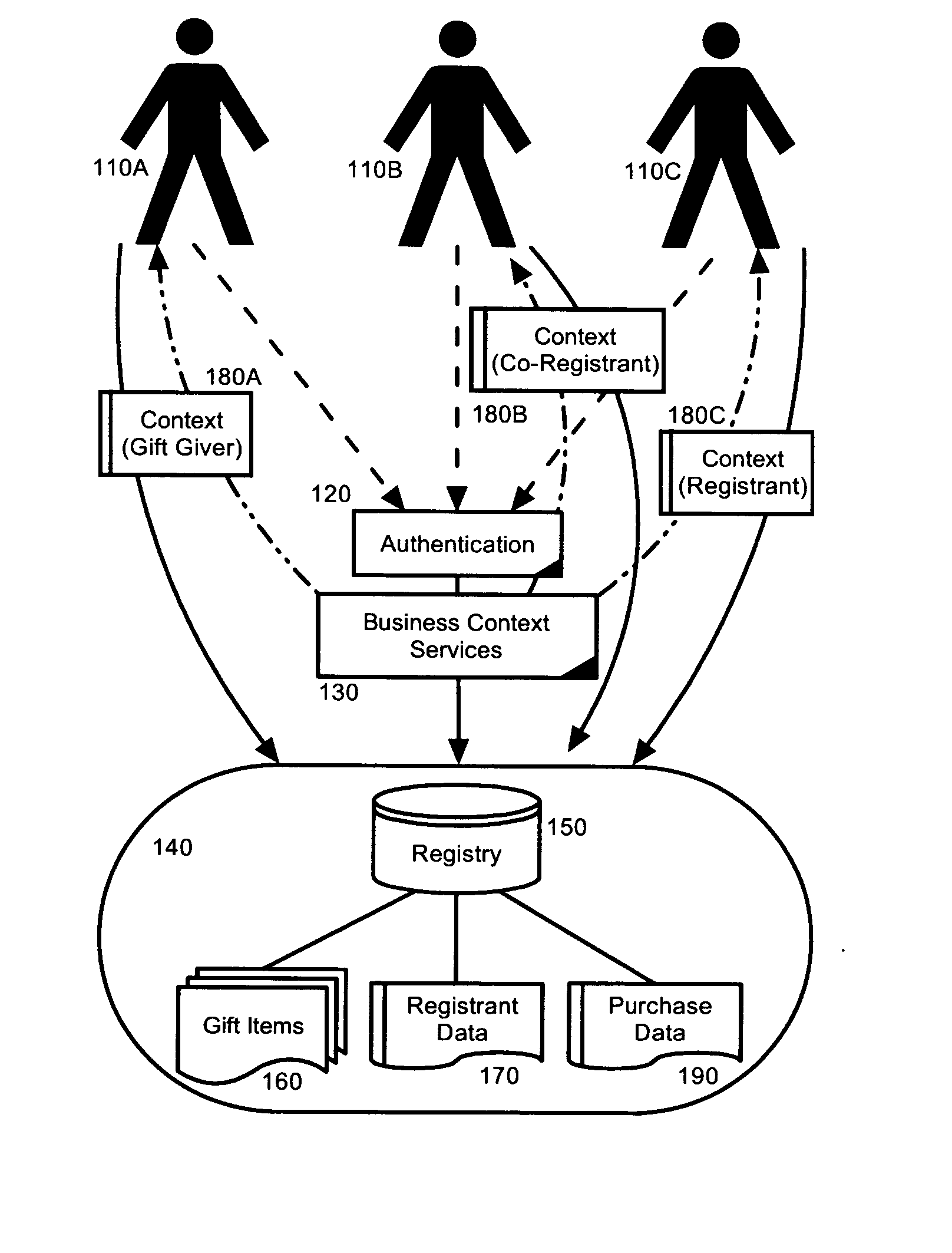 Gift registry management through business contexts in a service oriented architecture
